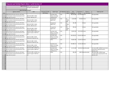 Financial and Activity Report (sheet 1 of 2) Version 1.5 Agency Name: (026) National Aeronautics  and Space Administration   Week End Date: 6‐Aug‐10 Agency / Bureau