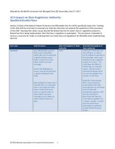 Adopted by the Health Insurance and Managed Care (B) Committee, June 27, 2013  ACA Impact on State Regulatory Authority: Qualified Health Plans Section 1321(d) of the federal Patient Protection and Affordable Care Act (A