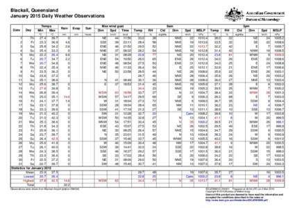 Blackall, Queensland January 2015 Daily Weather Observations Date Day