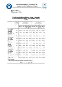 Interstate Statistical Committee of the Commonwealth of Independent States Press-release 5 February 2014