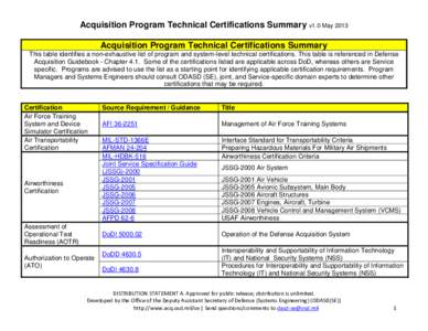 Acquisition Program Technical Certifications Summary v1.0 May 2013 Acquisition Program Technical Certifications Summary This table identifies a non-exhaustive list of program and system-level technical certifications. Th
