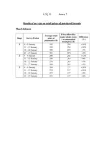 LCQ 15  Annex 2 Results of surveys on retail prices of powdered formula Mead Johnson