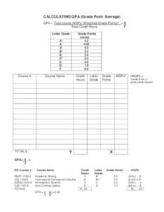 CALCULATING GPA (Grade Point Average) GPA = Total course WGPs (Weighted Grade Points)* = X Total Credit Hours Y Letter Grade