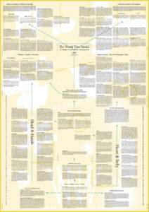 The World Tree Model Monnik