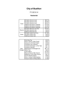 Customary units in the United States / Imperial units / Gallon