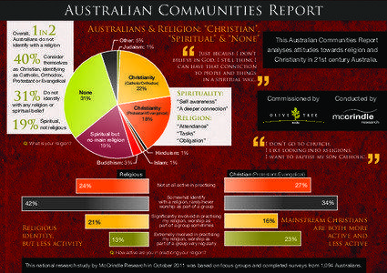 Australian Communities Report 1 2