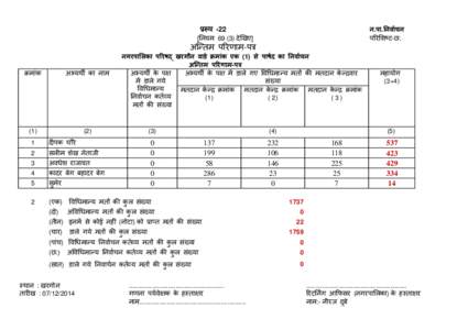 प्ररूप -22  न.पा.ननर्ााचन परिशिष्‍ ट-छ: