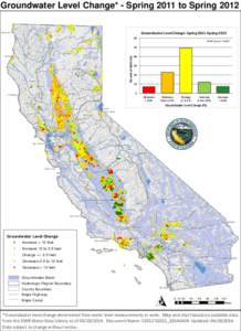 Hydraulic engineering / Groundwater / Liquid water / Sacramento /  California / Soft matter / Geography of California / Water / Hydrology / Aquifers