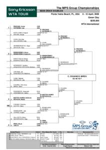 Family Circle Cup – Doubles / MPS Group Championships / Family Circle Cup / MPS Group Championships – Doubles