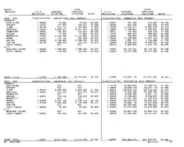 Belmont Park / Mackinac County /  Michigan / Horse racing / Brevort Township /  Michigan / Valuation