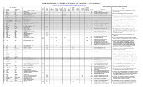 APPORTIONMENT OF STATUTORY REVENUES BY THE OKLAHOMA TAX COMMISSION AS OF JULY 1, 2011, FOR FISCAL YEAR[removed]DECIMAL AND WHOLE FIGURES INDICATE %) Prepared by Management Services Division, Oklahoma Tax Commission OKLA. S