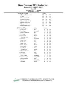 Gary Freeman BCU Spring Inv. Dates: [removed], 2014 Round: 2 FINAL RESULTS  * Individual