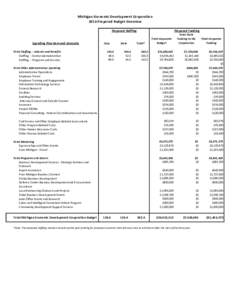 Michigan Economic Development Corporation 2016 Proposed Budget Overview Proposed Staffing Spending Plan Item and Amounts