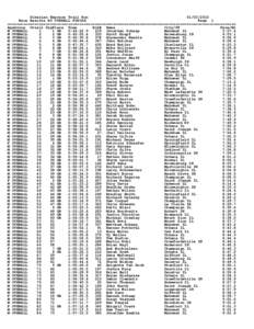 Siberian Express Trail RunRace Results BY OVERALL FINISH Page 1 ====================================================================================================== AgeGroup Ovrall GrpPlace Time