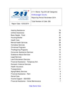 2-1-1 Maine: Top 20 Call Categories Androscoggin County Reporting Period: November 2014 Total Number of Calls: 536 Report Date: [removed]