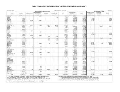 STATE EXPENDITURES AND GRANTS-IN-AID FOR LOCAL ROADS AND STREETS[removed]NOVEMBER 2000 STATE  Alabama