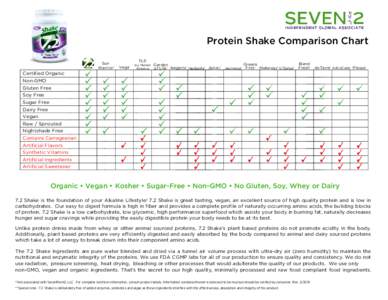 Microsoft Word - Shake Comparison Chart.docx