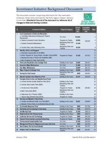 Investment Initiative Background Documents This document contains supporting information for the investment initiatives chosen and prioritized by the Parks Legacy Citizens’ Advisory Committee. Attached at the end of th