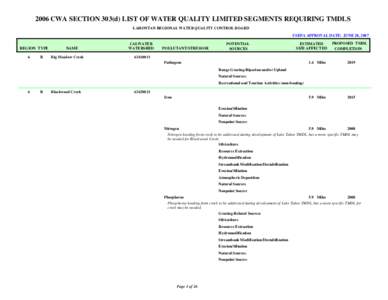 2006 CWA SECTION 303(d) LIST OF WATER QUALITY LIMITED SEGMENTS REQUIRING TMDLS LAHONTAN REGIONAL WATER QUALITY CONTROL BOARD USEPA APPROVAL DATE: JUNE 28, 2007 REGION TYPE 6