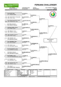 FERGANA CHALLENGER STATUS 1 2