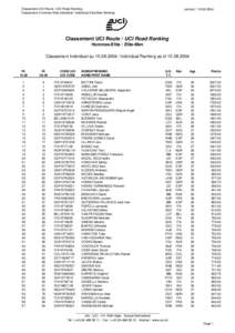 Classement UCI Route / UCI Road Ranking Classement Hommes-Elite Individuel / Individual Elite Men Ranking