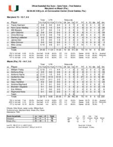 Official Basketball Box Score -- Game Totals -- Final Statistics Maryland vs Miami (Fla[removed]:00 p.m. at Convocation Center (Coral Gables, Fla.) Maryland 73 • 13-7, 4-5 Total 3-Ptr