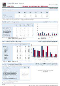 Dossier local - Commune - Le Mesnil-Amey