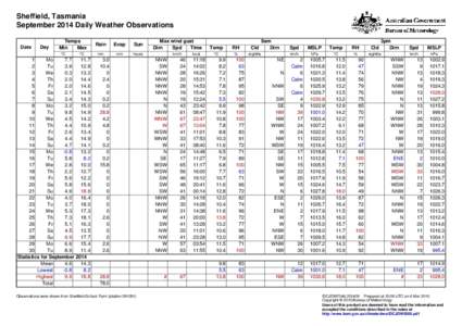 Sheffield, Tasmania September 2014 Daily Weather Observations Date Day