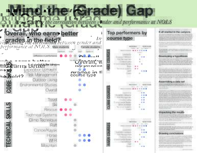 Mind the (Grade) Gap  Investigating the correlation between gender and performance at NOLS Slight