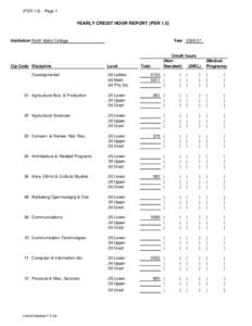 (PSR[removed]Page 1  YEARLY CREDIT HOUR REPORT (PSR 1.5) Institution North Idaho College