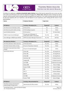 TRAINING NEEDS ANALYSIS  CENTRE FOR ADVANCED IMAGING The below list represents a selection of potential safety training courses that may be required for you to carry out your work safely and efficiently at the Centre for