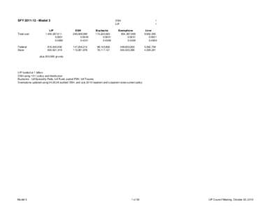 Copy of model 3 LIP SFY 11_12  clean.xlsx