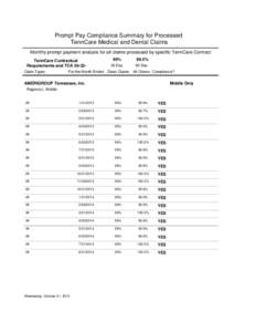 Prompt Pay Compliance Summary for Processed TennCare Medical and Dental Claims Monthly prompt payment analysis for all claims processed by specific TennCare Contract TennCare Contractual Requirements and TCA 56-32Claim T