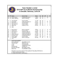 Team Sweden´s roster 2013 IIHF InLine World Championship in Dresden, Germany, June 2-8