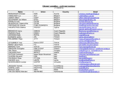 Citizens’ committee – confirmed members[removed]Name MEIDLINGER Christian HAMELINCK Luc LIEBEN Gilbert