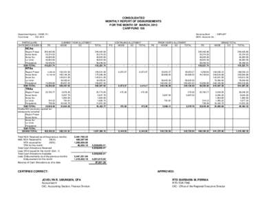CONSOLIDATED MONTHLY REPORT OF DISBURSEMENTS FOR THE MONTH OF MARCH, 2013 CARP FUND 158 Department/Agency : DENR, R-I Fund Code