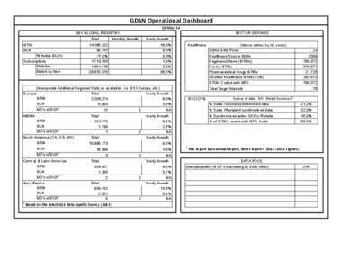 GDSN	
  Operational	
  Dashboard 16-­‐May-­‐14 GS1 GLOBAL REGISTRY Total Monthly Growth GTIN