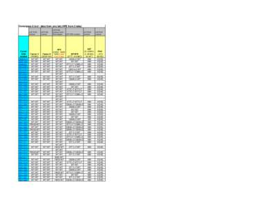 Genotypes 6 loci - data from one lab (HFE from 2 labs) LDT* PCR/ Luminex Coriell DNA