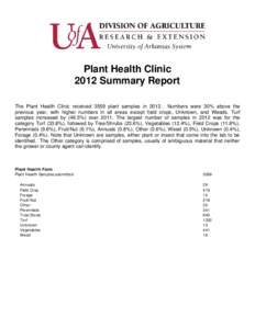 Plant Health Clinic 2012 Summary Report The Plant Health Clinic received 3559 plant samples inNumbers were 30% above the previous year, with higher numbers in all areas except field crops, Unknown, and Weeds. Turf