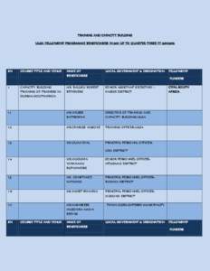 TRAINING AND CAPACITY BUILDING ULGA FELLOWSHIP PROGRAMME BENEFICIARIES IN 2011 UP TO QUARTER THREE FY[removed]SN  NAME OF