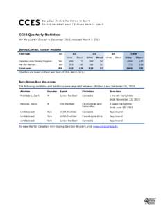 CCES Quarterly Statistics For the quarter October to December 2010, released March 7, 2011 DOPING CONTROL TESTS BY PROGRAM Test type