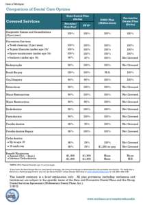 State of Michigan  Comparison of Dental Care Options State Dental Plan (Delta)