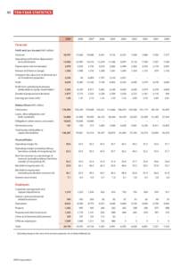 80 TEN-YEAR STATISTICS