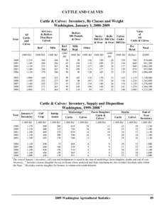 Calf / Biology / Animal slaughter / Dairy cattle / Feeder cattle / Cattle / Zoology / Agriculture