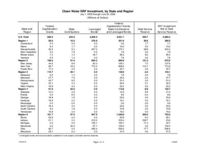 Clean Water SRF Investment, by State and Region July 1, 2005 through June 30, 2006 (Millions of Dollars) Federal Capitalization