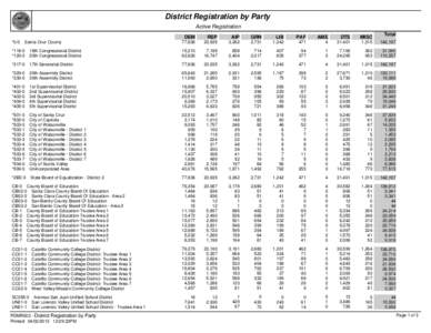 Crystal Reports - PDMR003_VoterRegRecap.rpt