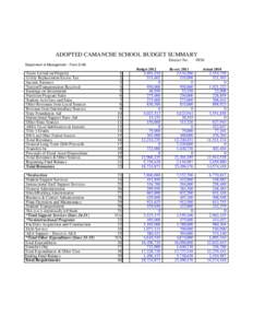 ADOPTED CAMANCHE SCHOOL BUDGET SUMMARY District No[removed]Department of Management - Form S-AB