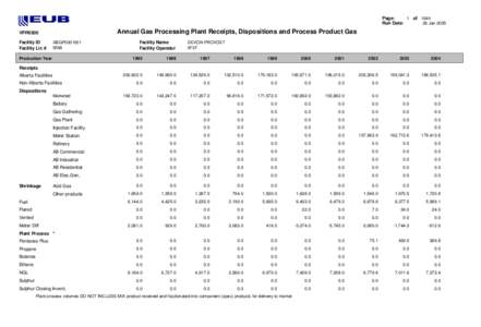 ST13A - Alberta Gas Plant/Gas Gathering System Statistics - Annual for[removed]