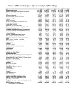 Gross domestic product / Statistics / Econometrics / Classification of Individual Consumption by Purpose / National accounts / Alcoholic beverage / Gross fixed capital formation