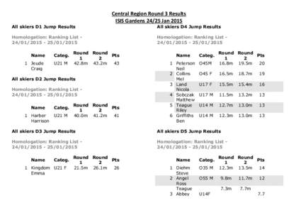 Central Region Round 3 Results ISIS GardensJan 2015 All skiers D1 Jump Results All skiers D4 Jump Results